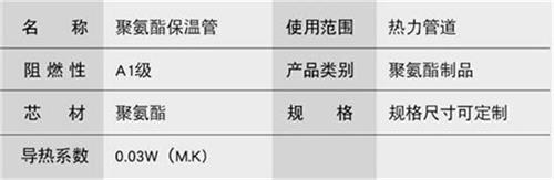 林芝预制直埋保温管生产厂家产品参数