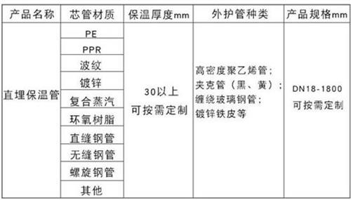 林芝热力聚氨酯保温管加工产品材质